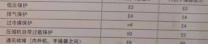 镇宁空调电话在哪里找